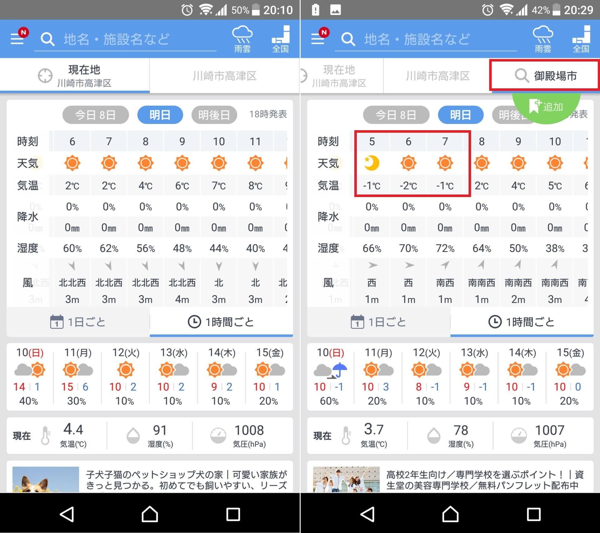 Weather Forecast for Dec. 9