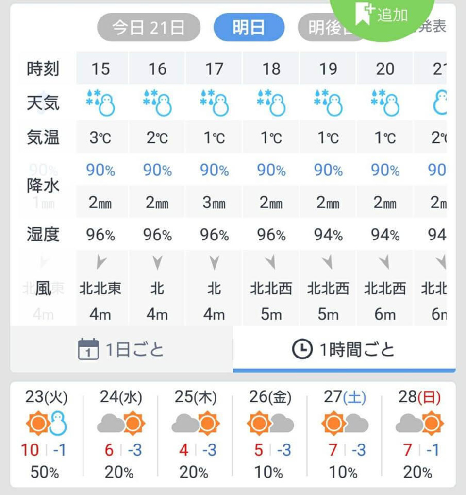 週末の天気予報