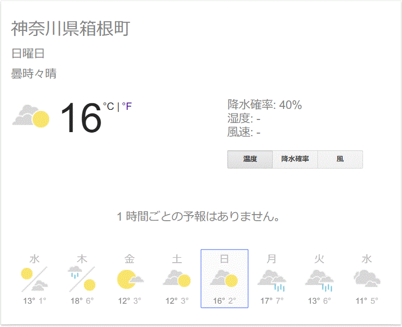 箱根の天気予報